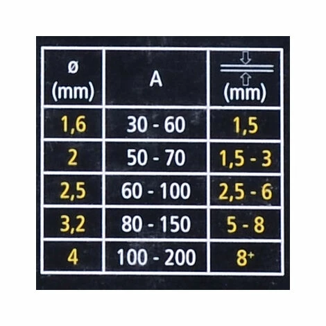 Lot De 50 électrodes Pour Soudage Silex® Rutile 3.2ø 7 Lot De 50 électrodes Pour Soudage Silex® Rutile 3.2ø – Image 5